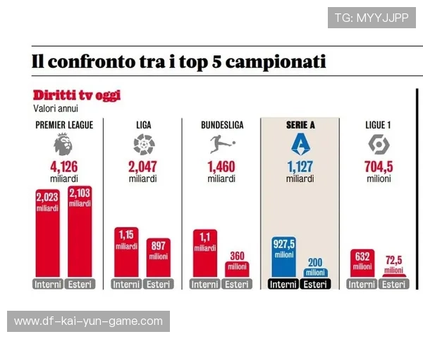 五大联赛门票价格与观众参与度关系研究，五大联赛票价排行