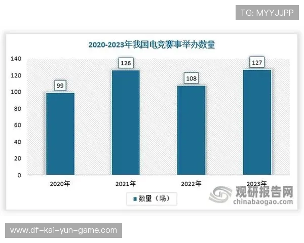 电竞职业选手数据化训练辅助研究