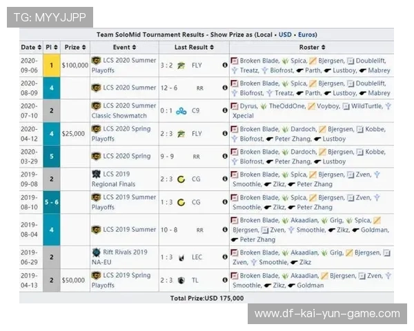 电子竞技中教练组与数据分析师在比赛间隙的沟通机制